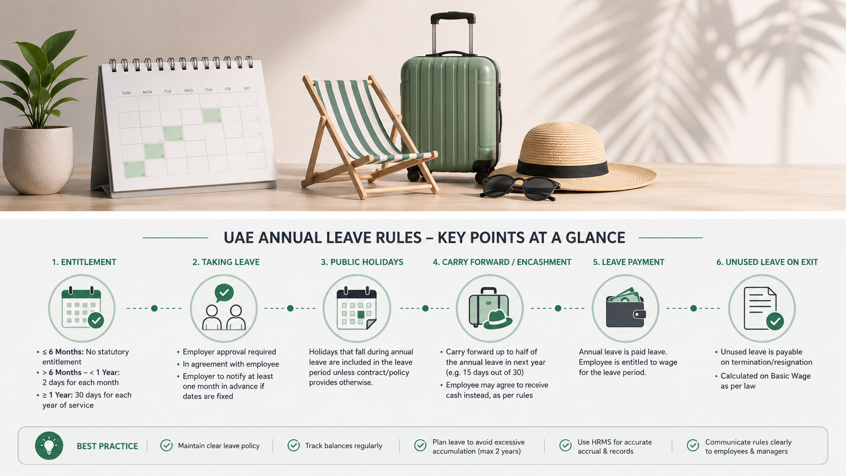 UAE Annual Leave Rules – Entitlement, Approval & Carry Forward UAE annual leave rules infographic showing leave entitlement, employee request, manager approval, leave scheduling, paid leave, carry forward and unused leave settlement